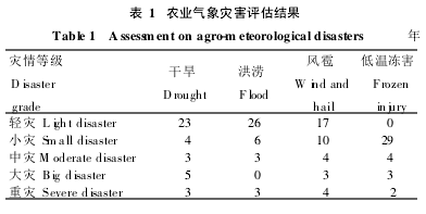 ��1 �r(n��ng)�I(y��)�����(z��i)���u(p��ng)���Y(ji��)��