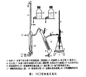 �D1 ���ٶ����x�Y���D