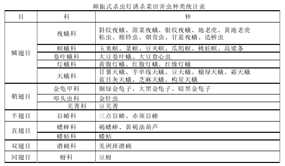 �l��ʽ���x(ch��ng)���T�����ﺦ�x(ch��ng)�N�(l��i)�y(t��ng)Ӌ(j��)��