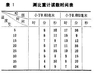 ��1 �y����Ӌ�x��(sh��)�r�g��