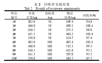 ��2�����ʌ��Y��