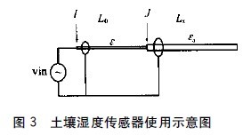 圖3 土壤濕度傳感器使用示意圖