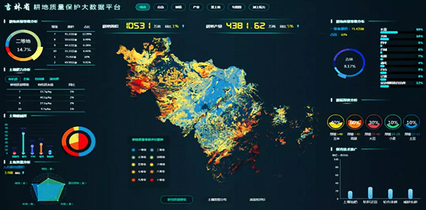 耕保大數據平臺