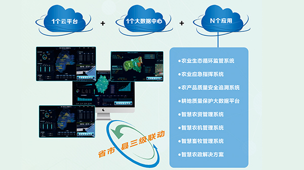 農(nóng)業(yè)管理——智慧農(nóng)業(yè)云平臺